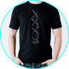 dna